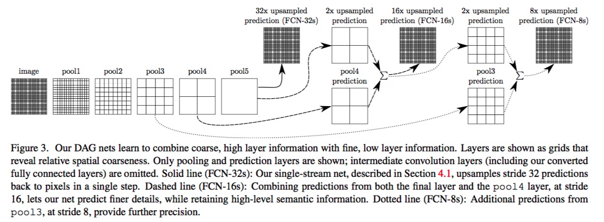 figure2