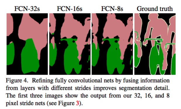 figure3