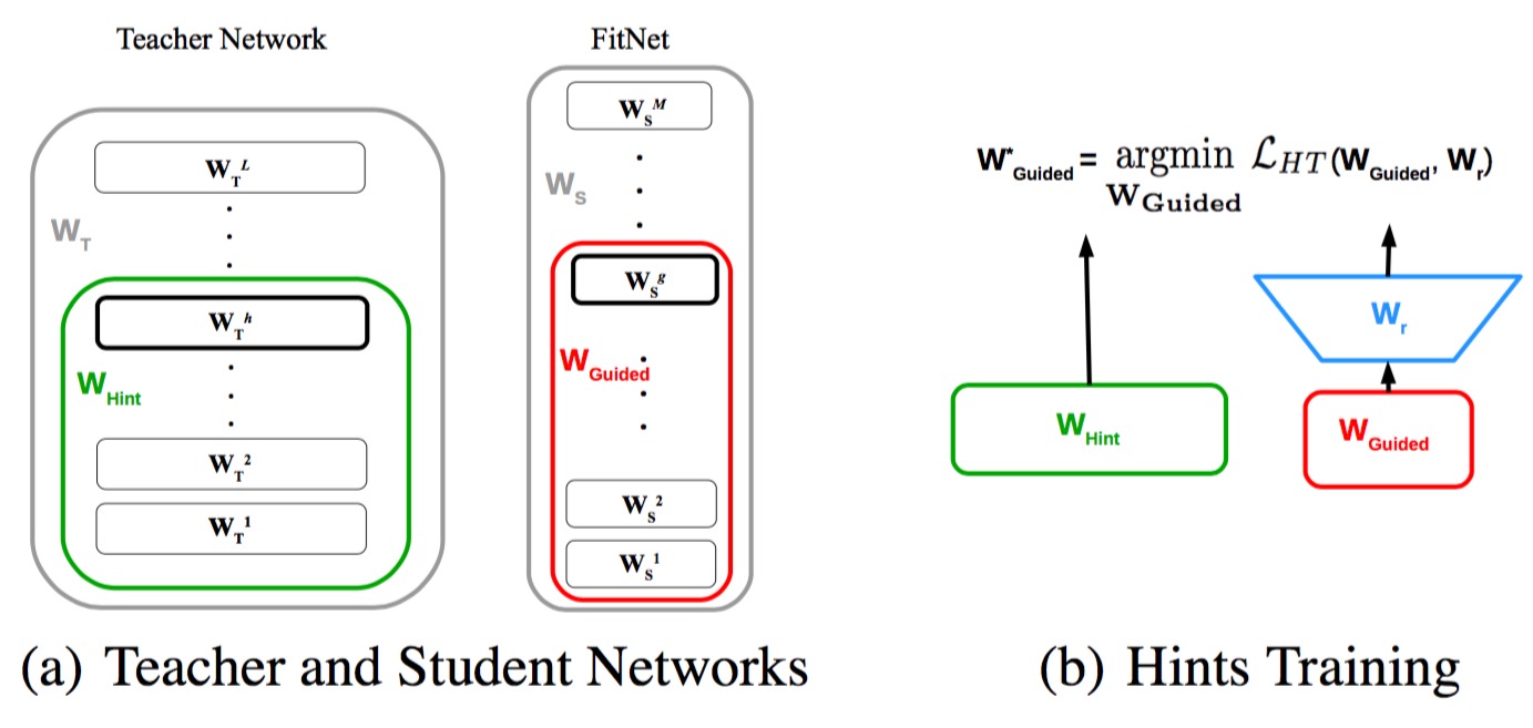 figure1